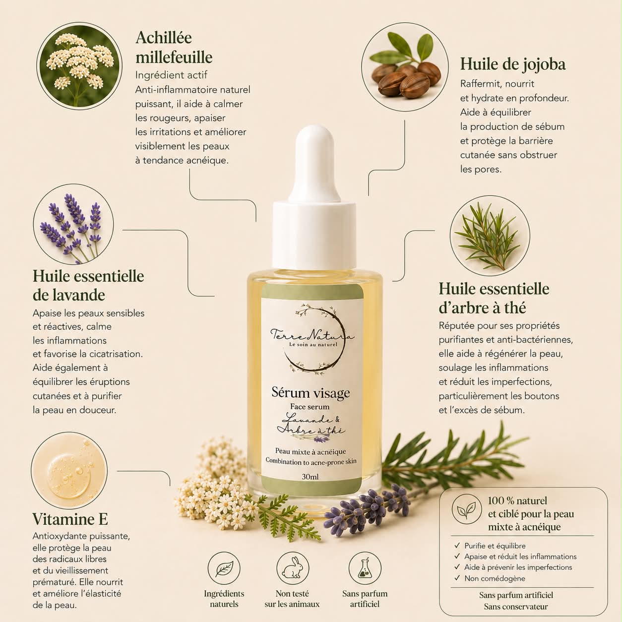 Coffret Soin du visage