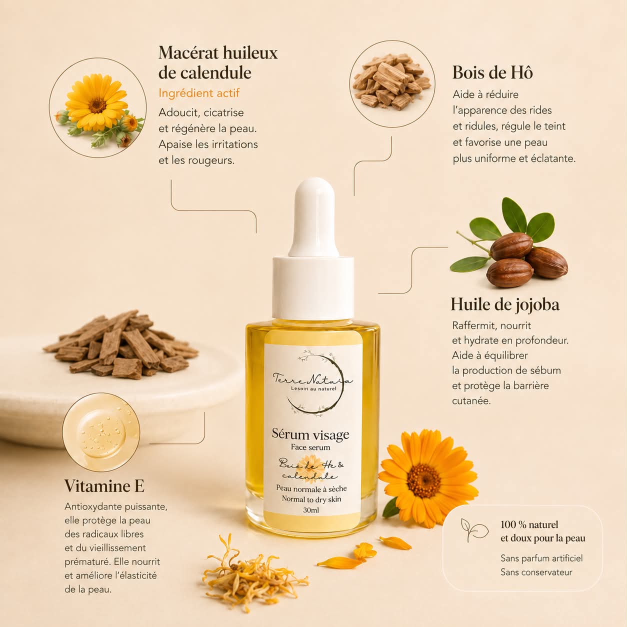 Coffret Soin du visage